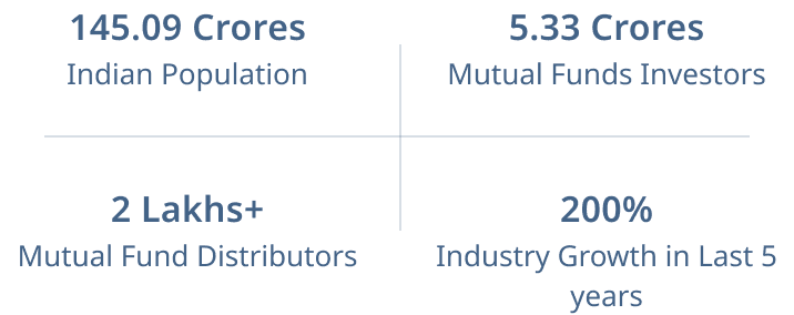 Industry Growth Mobile